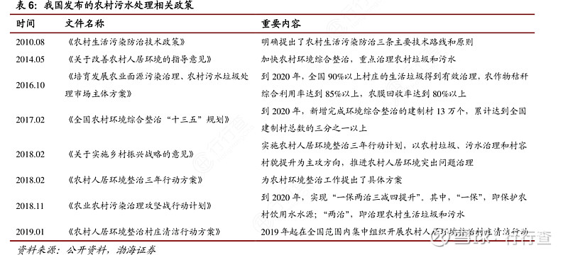 建立地理信息系统，构建智能化管理，全面提升城镇生活污水处理能力与自来水生产供应水平